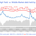 Debtwire Middle-Market – 3/14/2022