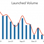 LevFin Insights: High-Yield Bond Statistics – 3/14/2022