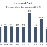 PDI Picks – 3/14/2022