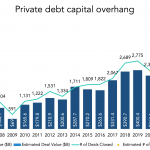 The Pulse of Private Equity – 3/14/2022