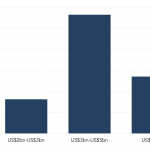 Leveraged Loan Insight & Analysis – 3/14/2022