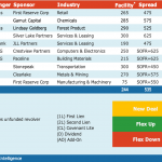 Select Deals in the Market - 3/14/2022