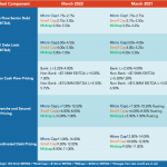Middle Market Deal Terms at a Glance - March 2022
