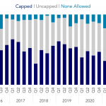 Covenant Trends - 3/21/2022