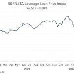 Chart of the Week: Cliff Notes