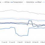 Debtwire Middle-Market – 3/21/2022