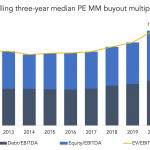 The Pulse of Private Equity – 3/21/2022