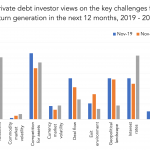 Private Debt Intelligence - 3/21/2022