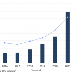 Leveraged Loan Insight & Analysis - 3/21/2022