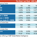 Loan Stats at a Glance – 3/21/2022