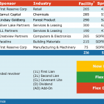 Select Deals in the Market – 3/21/2022