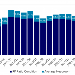 Covenant Trends - 3/28/2022