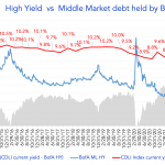 Debtwire Middle-Market – 3/28/2022