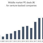 The Pulse of Private Equity – 3/28/2022