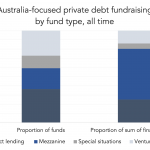 Private Debt Intelligence – 3/28/2022