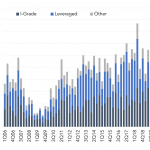 Leveraged Loan Insight & Analysis - 3/28/2022