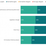 Chart of the Week: Dynamic Duo