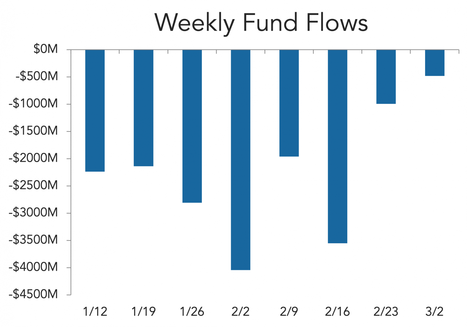 The Lead Left 2022 Capital Markets Outlook (Fourth of a series)