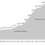 The Pulse of Private Equity – 3/7/2022