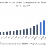 Private Debt Intelligence - 3/7/2022