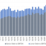 Leveraged Loan Insight & Analysis – 3/7/2022