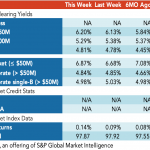 Loan Stats at a Glance – 3/7/2022