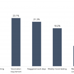 Which of the following are your firm’s back-to-the-office practice?