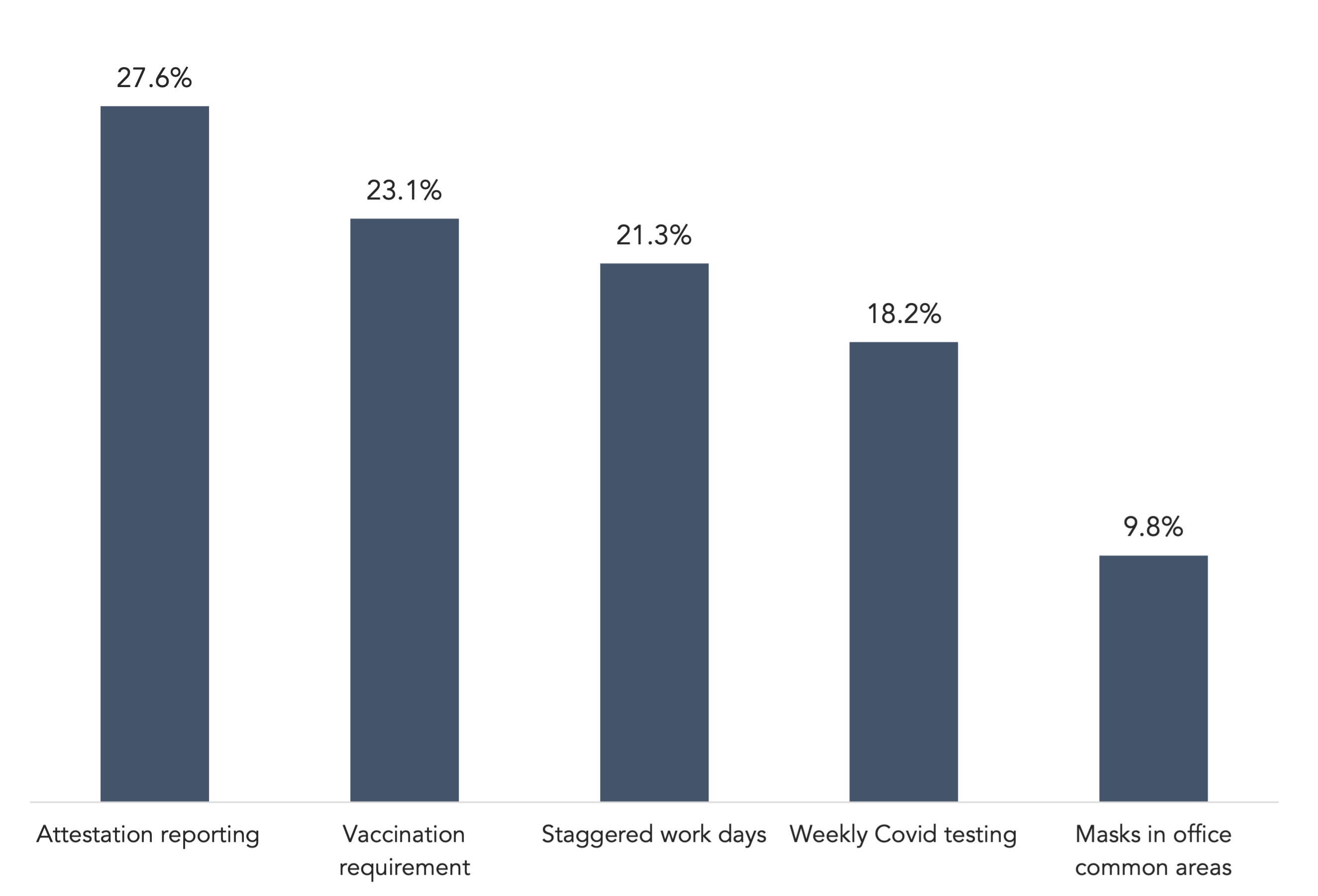 Mar-7-2022-survey-v2