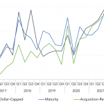 Covenant Trends – 4/11/2022