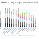 Chart of the Week: Future Fuel