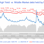 Debtwire Middle-Market – 4/11/2022