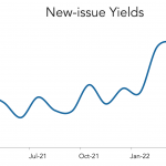 LevFin Insights: High-Yield Bond Statistics – 4/11/2022