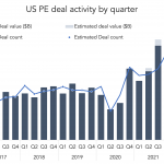 The Pulse of Private Equity – 4/11/2022