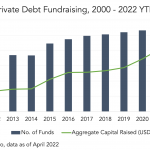 Private Debt Intelligence – 4/11/2022