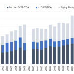 Leveraged Loan Insight & Analysis - 4/11/2022