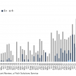 Covenant Trends - 4/18/2022