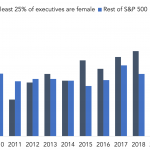 Chart of the Week: How Diversity Matters