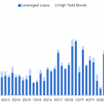 Debtwire Middle-Market – 4/18/2022