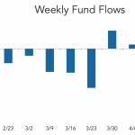 LevFin Insights: High-Yield Bond Statistics – 4/18/2022