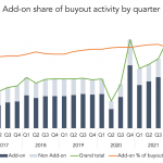 The Pulse of Private Equity – 4/18/2022