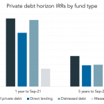 Private Debt Intelligence – 4/18/2022