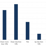 Leveraged Loan Insight & Analysis – 4/18/2022