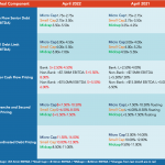 Middle Market Deal Terms at a Glance - April 2022