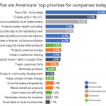 Chart of the Week: Citizens for Action