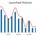 LevFin Insights: High-Yield Bond Statistics – 4/25/2022