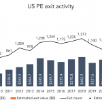 The Pulse of Private Equity – 4/25/2022
