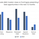 Private Debt Intelligence – 4/25/2022