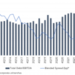 Leveraged Loan Insight & Analysis - 4/25/2022
