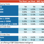 Loan Stats at a Glance – 4/25/2022