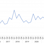 Covenant Trends - 4/4/2022